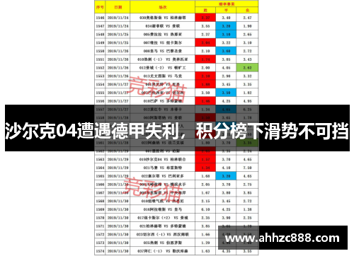 沙尔克04遭遇德甲失利，积分榜下滑势不可挡